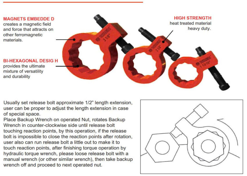 Cờ lê chặn( Backup Wrenches) BW WREN từ 30-145mm - Cờ lê lực, Kích thủy ...